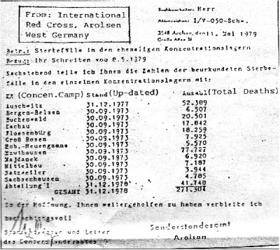 Red Cross audit of German camp deaths